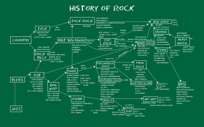 Sejarah musik rock