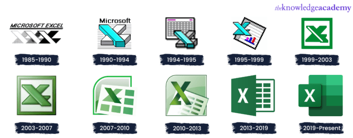 Sejarah singkat microsoft excel 2007