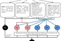 Calculation offsetting footprint emissions