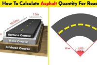 Cara menghitung kebutuhan aspal