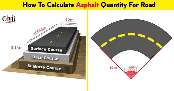 Cara menghitung kebutuhan aspal