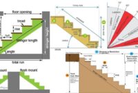 Stair calculator stairs rise run width stringer house total standard steps meters feet floor risers building inches deck railing thickness