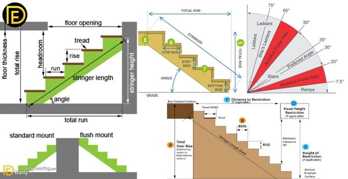 Stair calculator stairs rise run width stringer house total standard steps meters feet floor risers building inches deck railing thickness