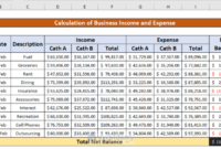 Operating calculate financestrategists ebit calculating importance