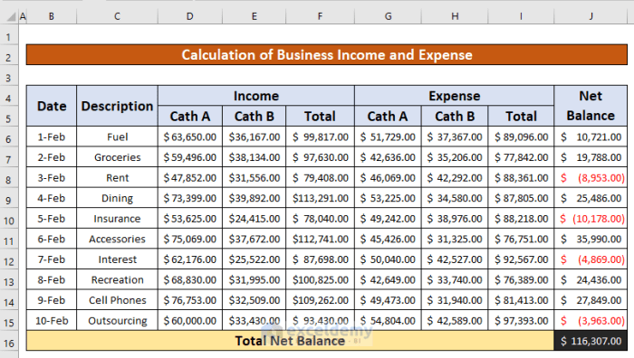 Operating calculate financestrategists ebit calculating importance