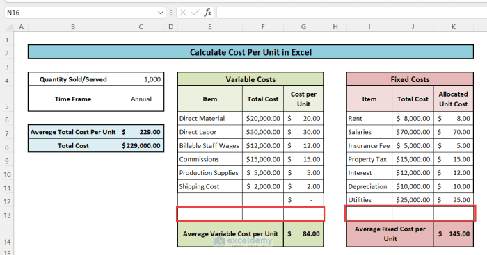 Cara menghitung unit cost dokter gigi