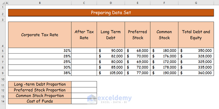 Cara menghitung cost of fund