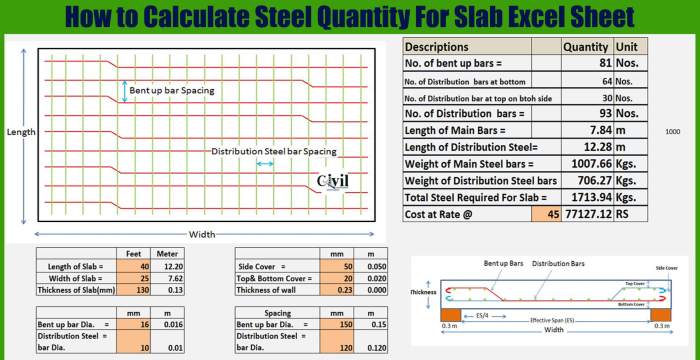 Cara menghitung kebutuhan besi dengan excel