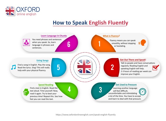 Speak fluently fluency