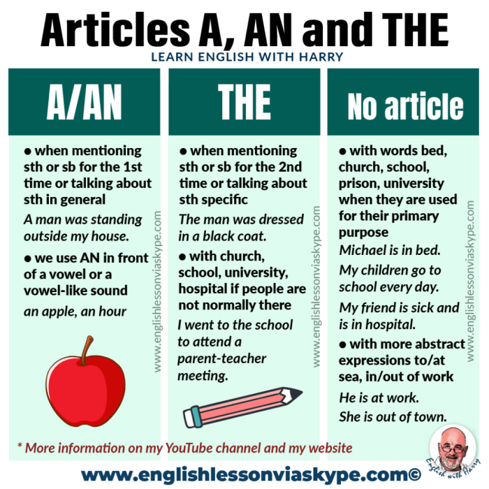 Use vs articles indefinite correctly grammar examples rules english list 7esl useful