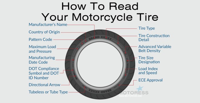 Motorcycle calculator tire ride