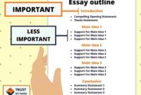 Contoh outline essay bahasa inggris