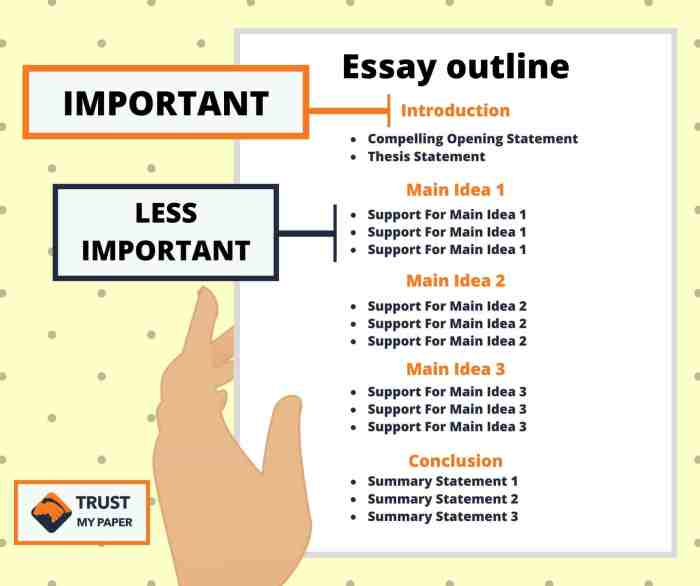 Contoh outline essay bahasa inggris