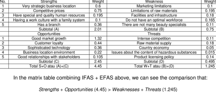 Cara menghitung ifas dan efas