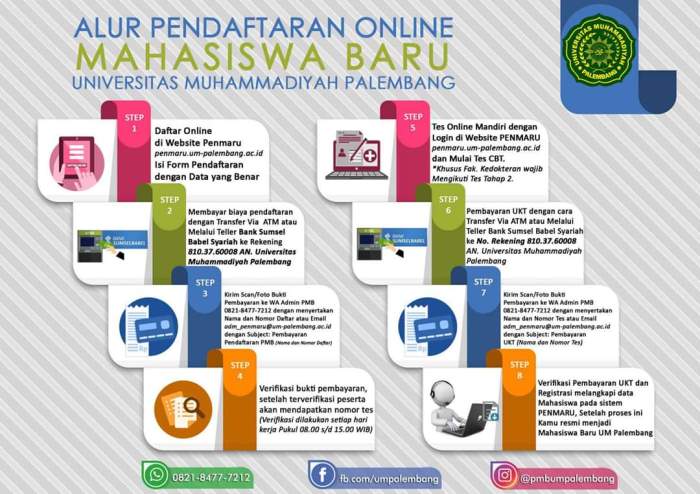 Pendaftaran online universitas muhammadiyah palembang