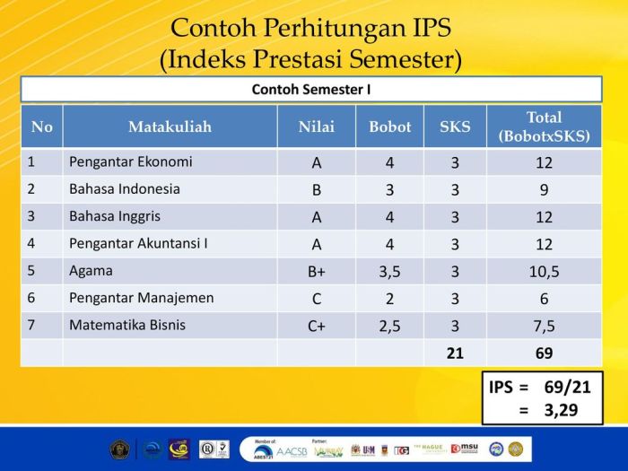 Ipk universitas indonesia