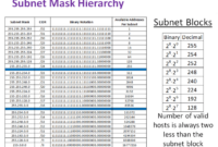 Cara menghitung blok subnet