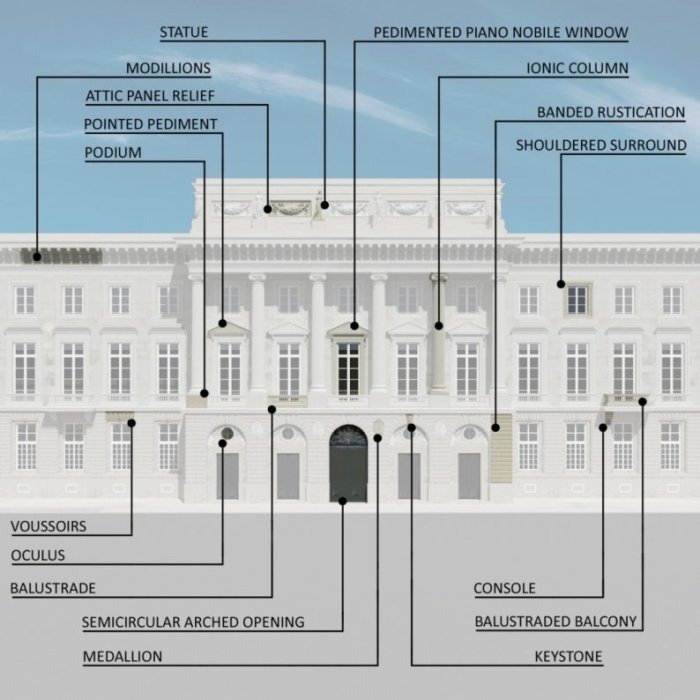 Istilah arsitektur dalam bahasa inggris