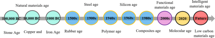 Materials aerospace powerpoint