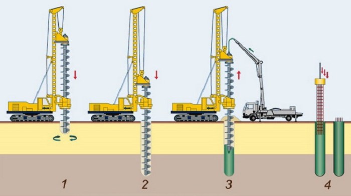 Cara menghitung sengkang spiral bore pile