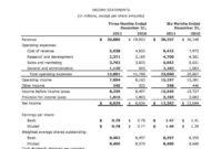 Contoh soal income statement