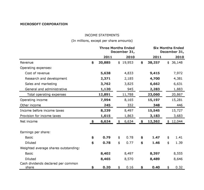 Contoh soal income statement