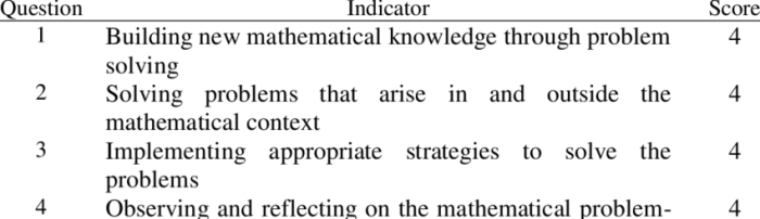 Indikator pemecahan masalah matematika