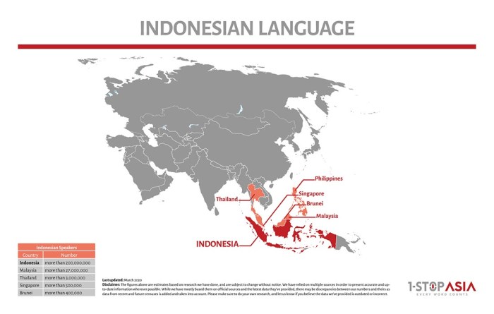 Indonesian languages spoken datasets translatorswithoutborders