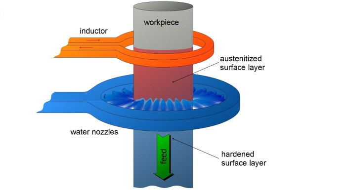 Hardening alloy