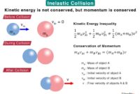 Contoh soal inelastis sempurna