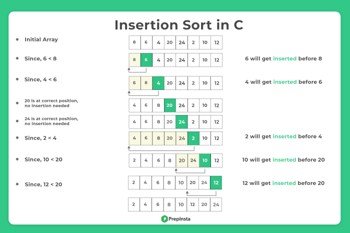 Contoh soal insertion sort dan jawabannya