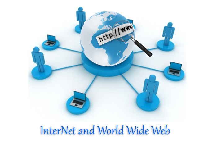 Pengertian world wide web sebagai teknologi internet