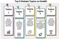 Materi debat bahasa inggris