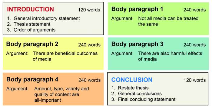 Word check character paragraph microsoft