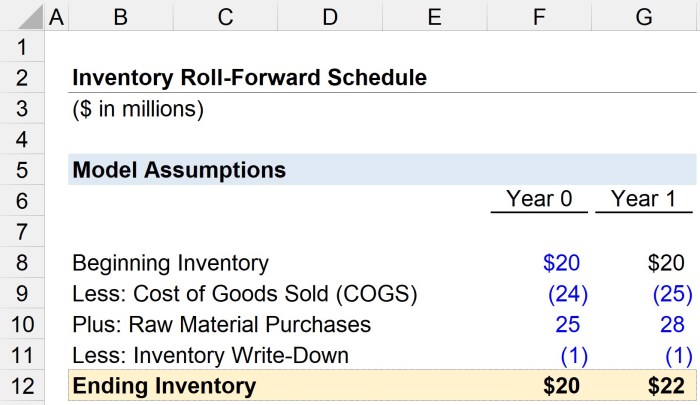 Turnover calculate divided