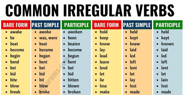 Kata kerja bahasa inggris irregular