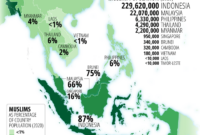 Sejarah islam asia tenggara