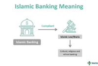 Pengertian asuransi syariah dalam dunia perbankan