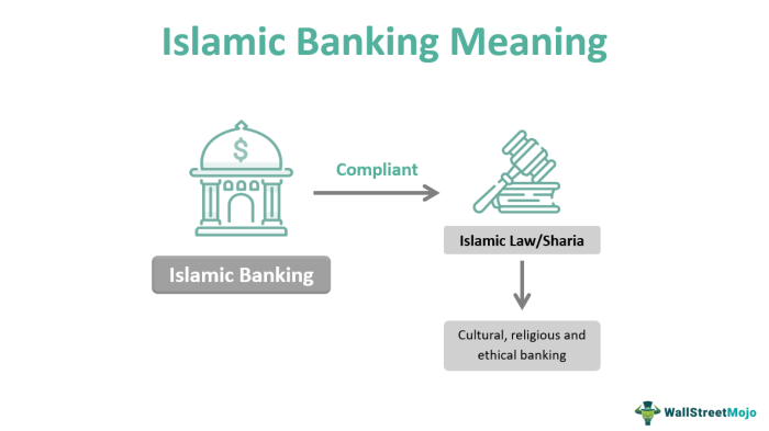 Pengertian asuransi syariah dalam dunia perbankan