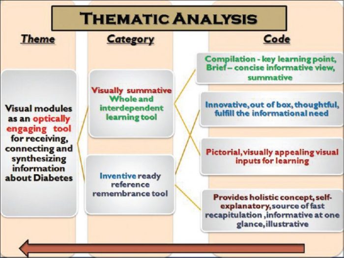 Contoh analisis buku tema sd