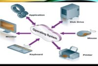 Network operating systems assignment unit system lo