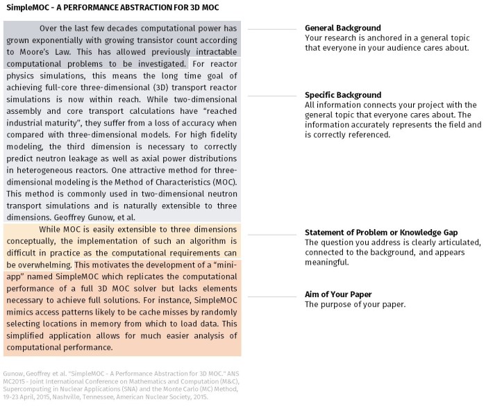 Introduction journal scientific article write publication