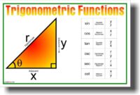 Contoh soal grafik fungsi trigonometri sinus