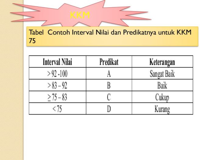 Cara menghitung kkm 75