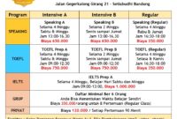 Daftar tempat kursus bahasa inggris di bandung