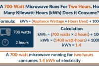 Calculation electrical worksheet commercial fillable pdffiller signnow