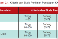 Cara menghitung kkm kd