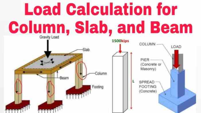 Slab rcc calculate beam calculation beams calculator