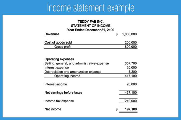 Financial statement personal templatelab templates forms