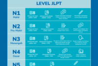 Cara menghitung nilai jlpt